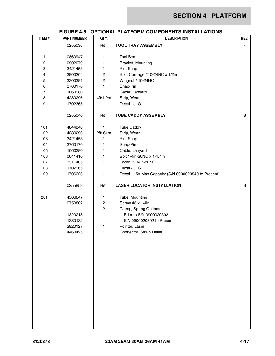 JLG 41AM (3120873-2013) Parts Manual User Manual | Page 127 / 180