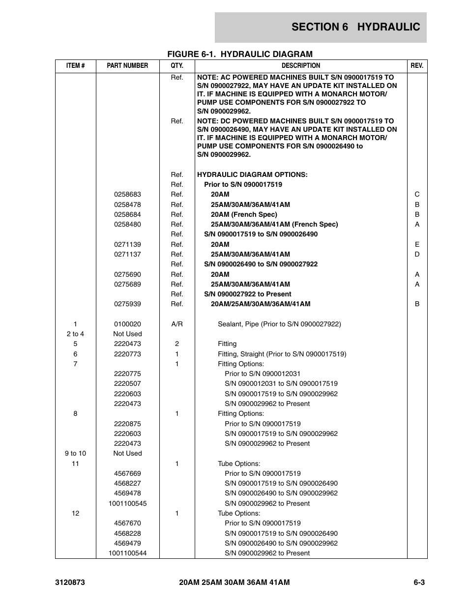 JLG 41AM (3120873-2013) Parts Manual User Manual | Page 139 / 180