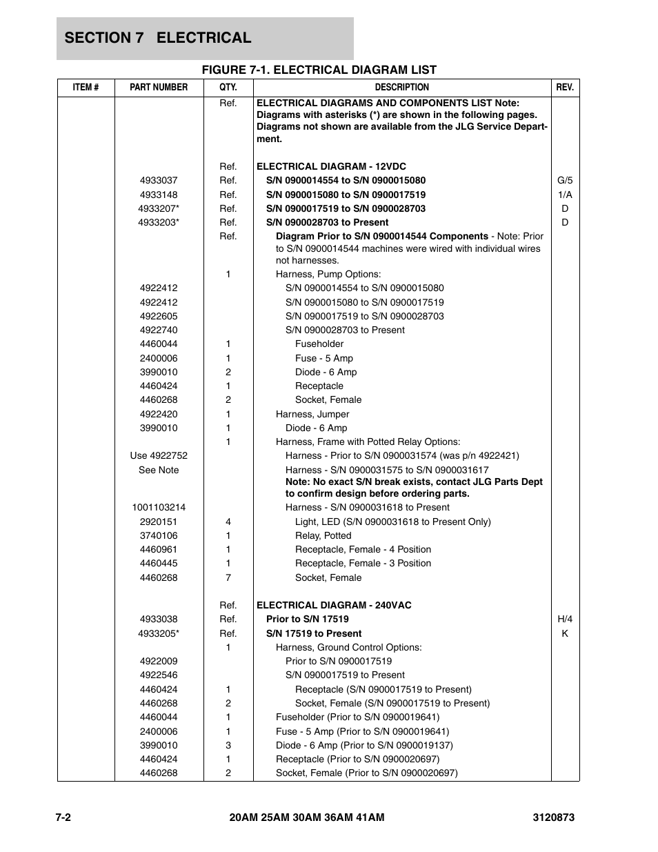 Figure 7-1. electrical diagram list | JLG 41AM (3120873-2013) Parts Manual User Manual | Page 142 / 180