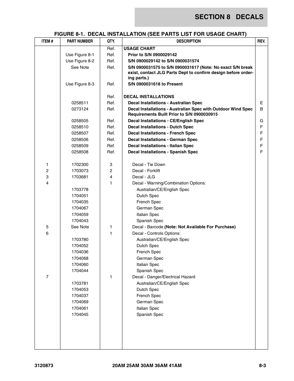 JLG 41AM (3120873-2013) Parts Manual User Manual | Page 153 / 180