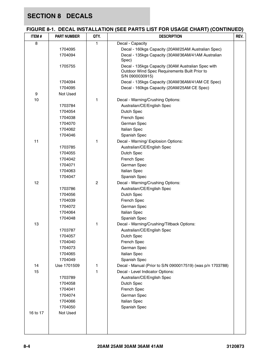 JLG 41AM (3120873-2013) Parts Manual User Manual | Page 154 / 180