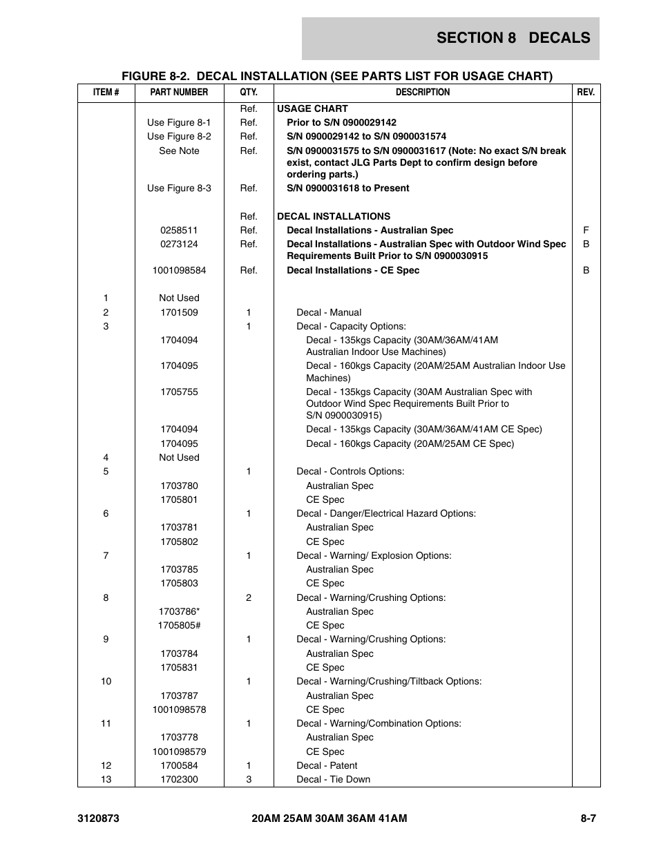 JLG 41AM (3120873-2013) Parts Manual User Manual | Page 157 / 180