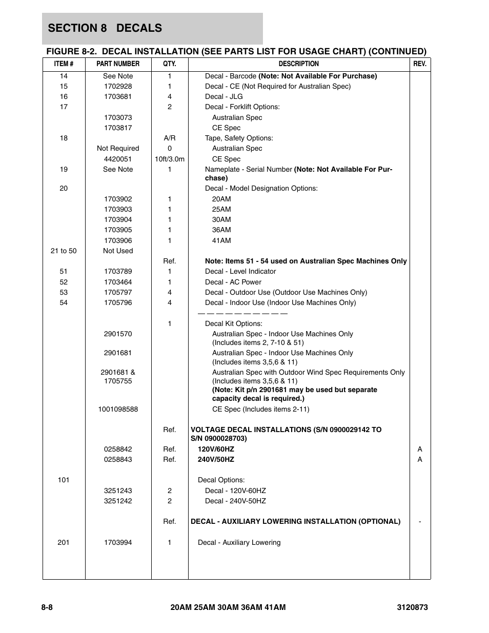 JLG 41AM (3120873-2013) Parts Manual User Manual | Page 158 / 180