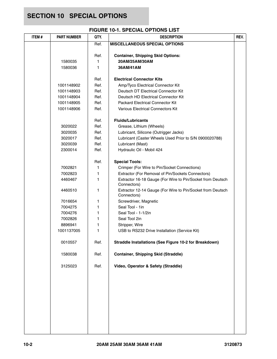 Figure 10-1. special options list, Speci | JLG 41AM (3120873-2013) Parts Manual User Manual | Page 166 / 180