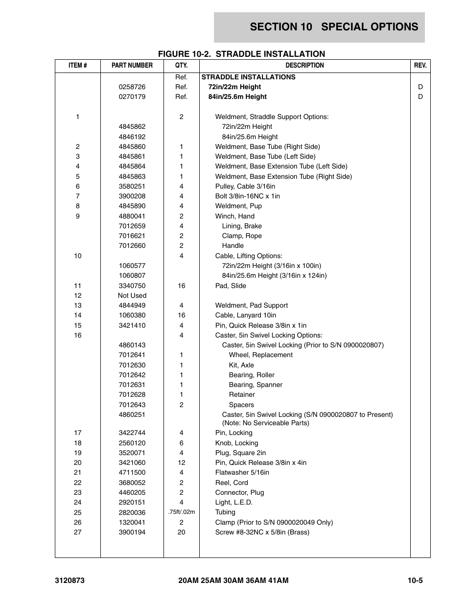 JLG 41AM (3120873-2013) Parts Manual User Manual | Page 169 / 180