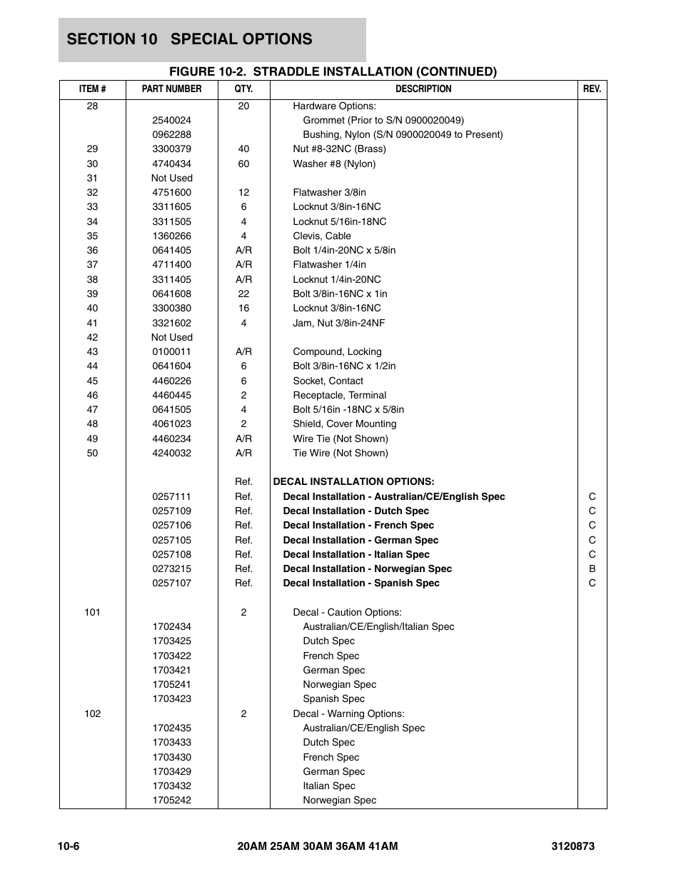 JLG 41AM (3120873-2013) Parts Manual User Manual | Page 170 / 180