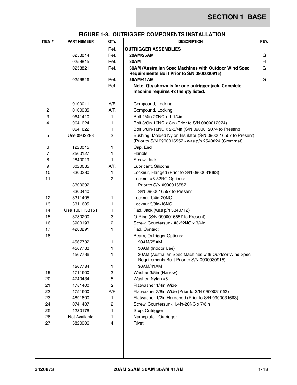 JLG 41AM (3120873-2013) Parts Manual User Manual | Page 19 / 180