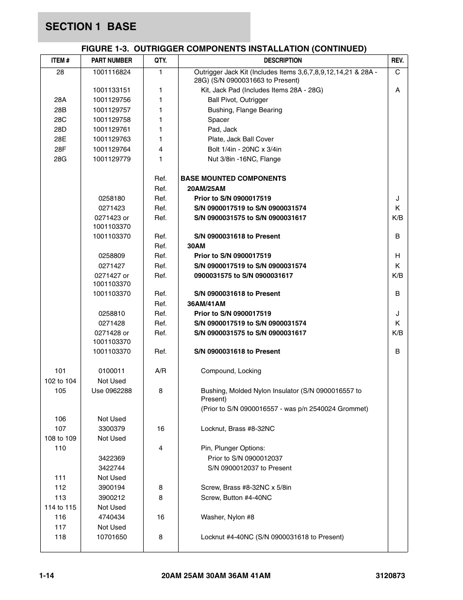 JLG 41AM (3120873-2013) Parts Manual User Manual | Page 20 / 180