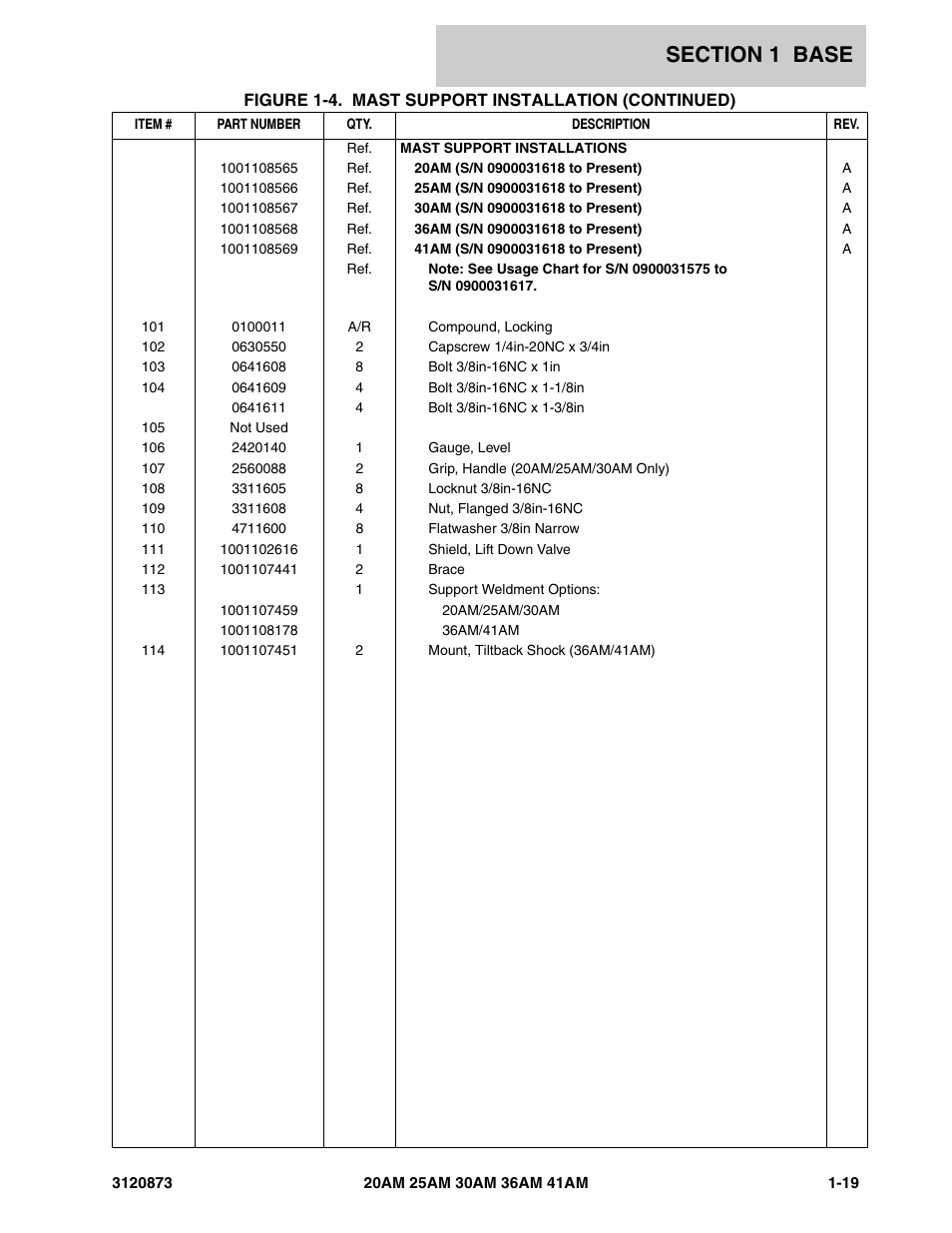 JLG 41AM (3120873-2013) Parts Manual User Manual | Page 25 / 180