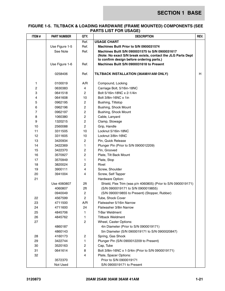 JLG 41AM (3120873-2013) Parts Manual User Manual | Page 27 / 180