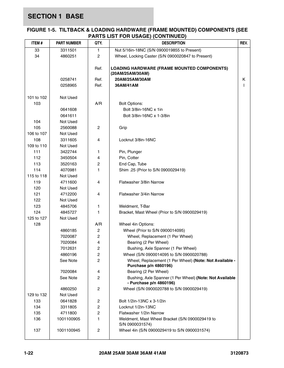 JLG 41AM (3120873-2013) Parts Manual User Manual | Page 28 / 180