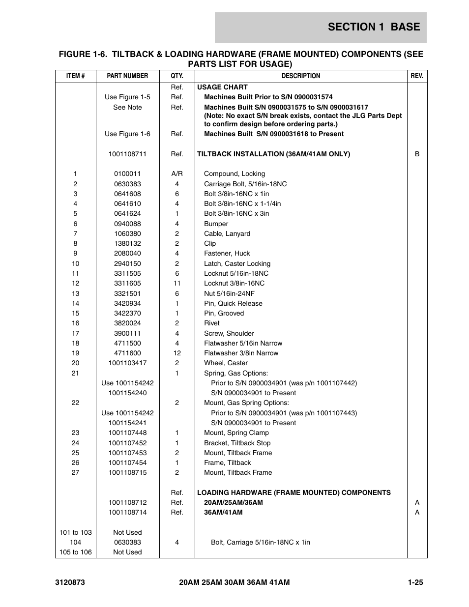 JLG 41AM (3120873-2013) Parts Manual User Manual | Page 31 / 180