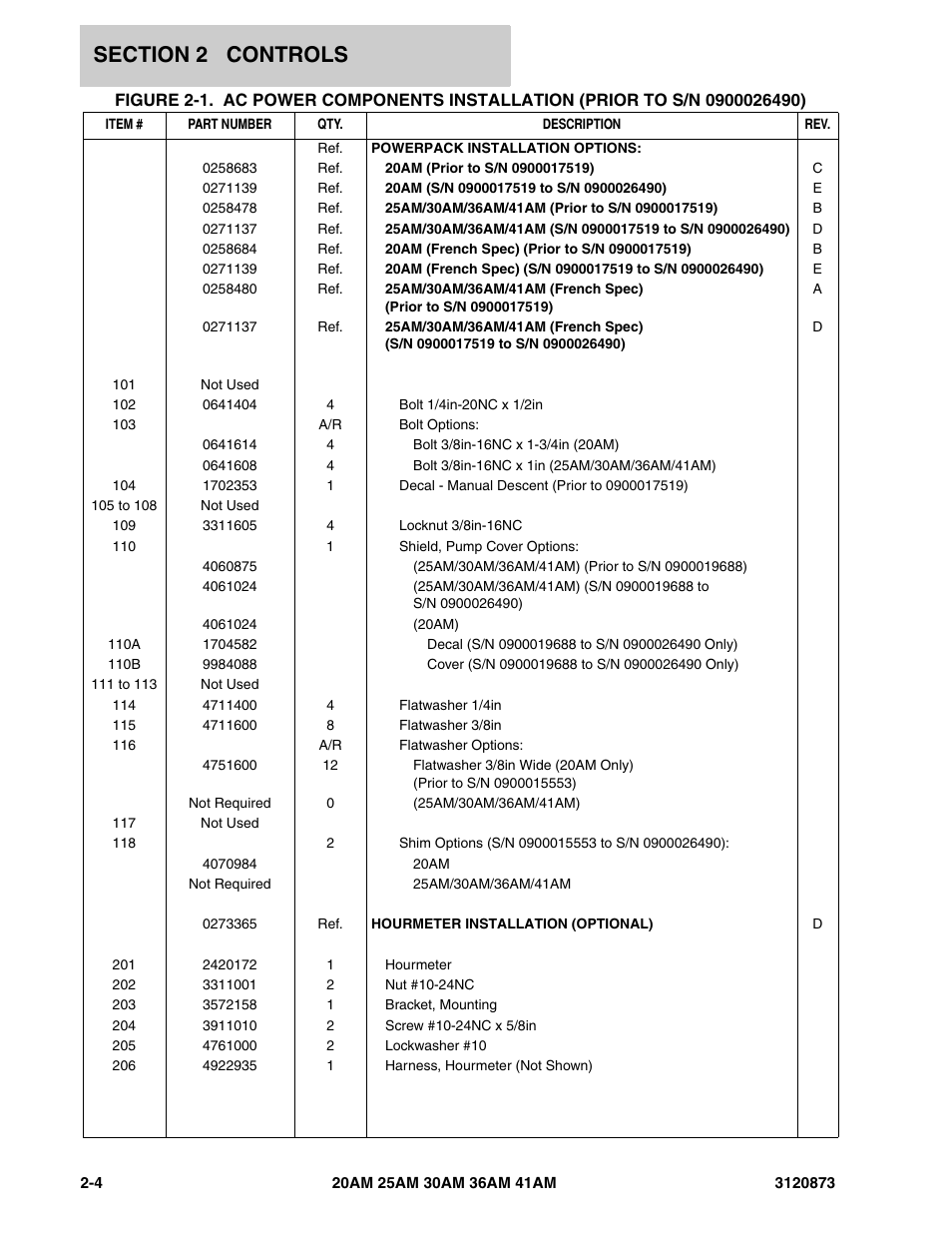 JLG 41AM (3120873-2013) Parts Manual User Manual | Page 36 / 180