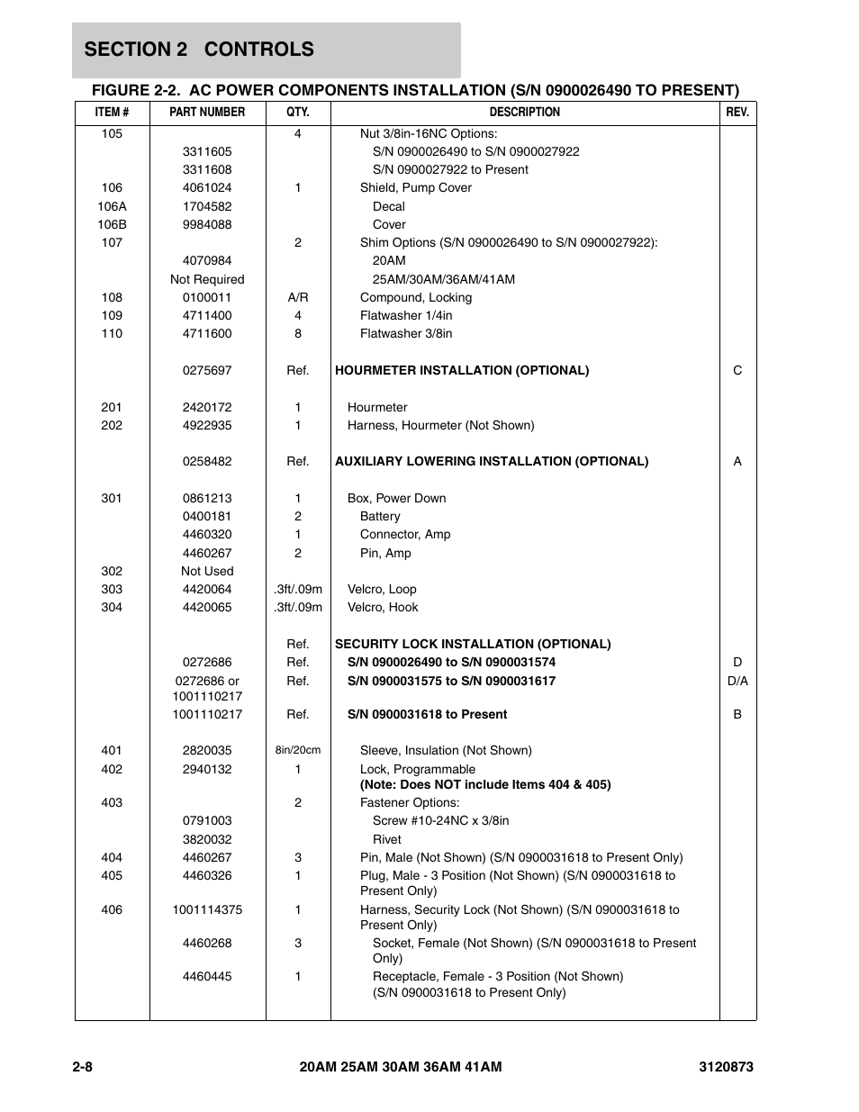 JLG 41AM (3120873-2013) Parts Manual User Manual | Page 40 / 180