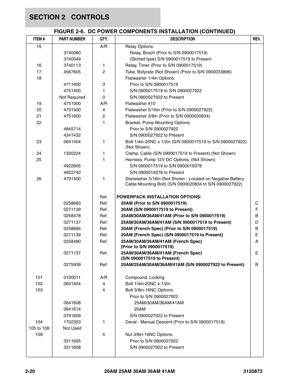 JLG 41AM (3120873-2013) Parts Manual User Manual | Page 52 / 180