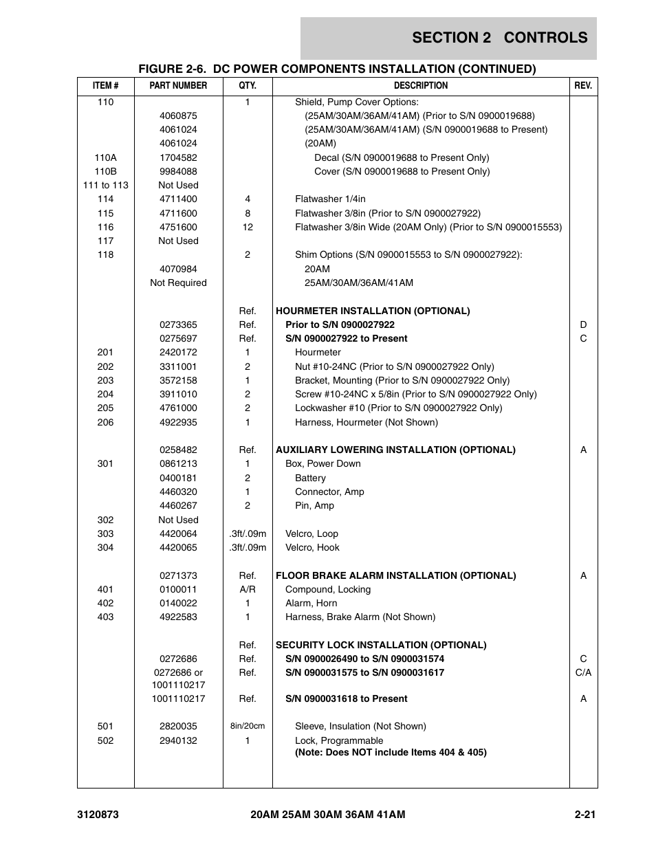 JLG 41AM (3120873-2013) Parts Manual User Manual | Page 53 / 180