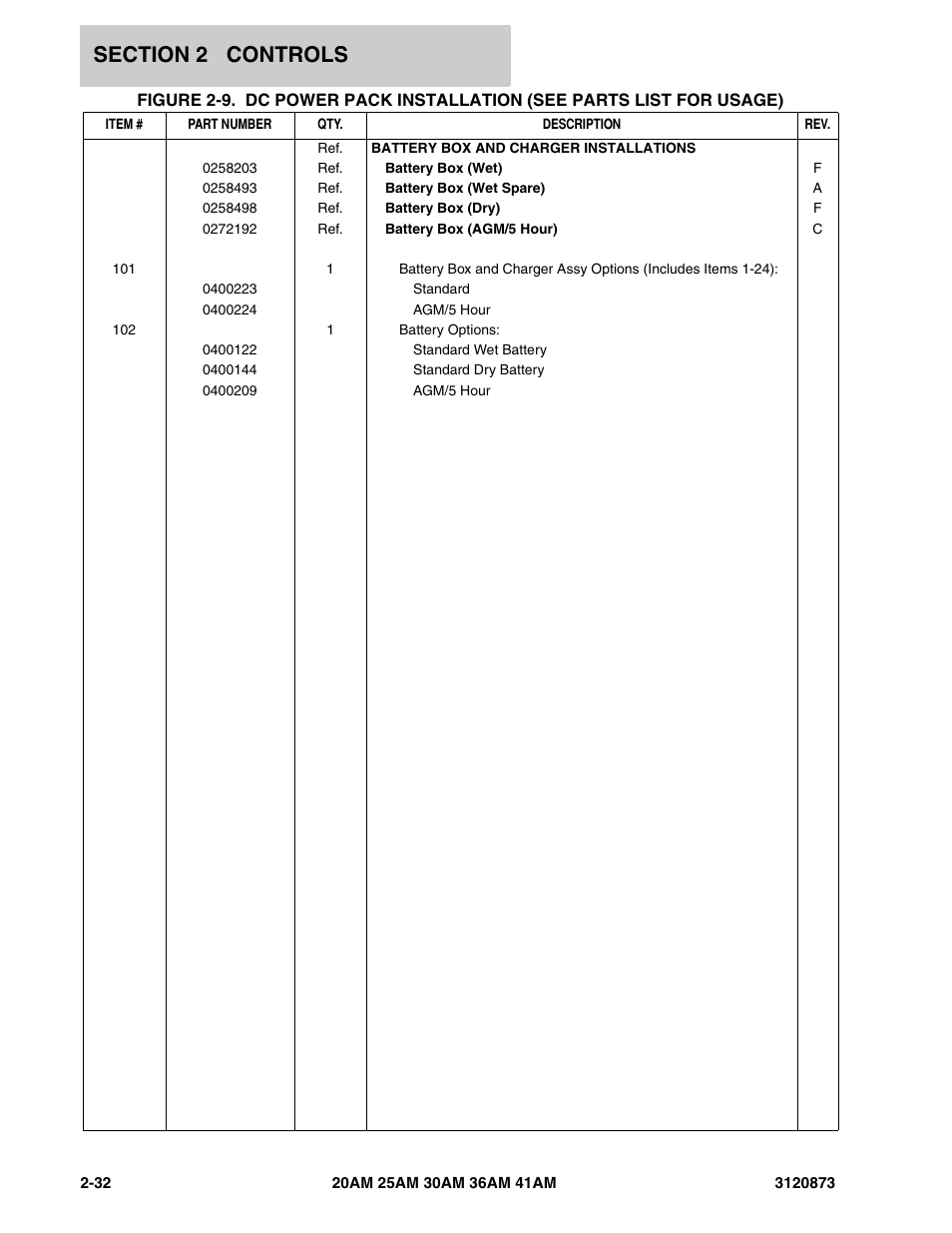 JLG 41AM (3120873-2013) Parts Manual User Manual | Page 64 / 180