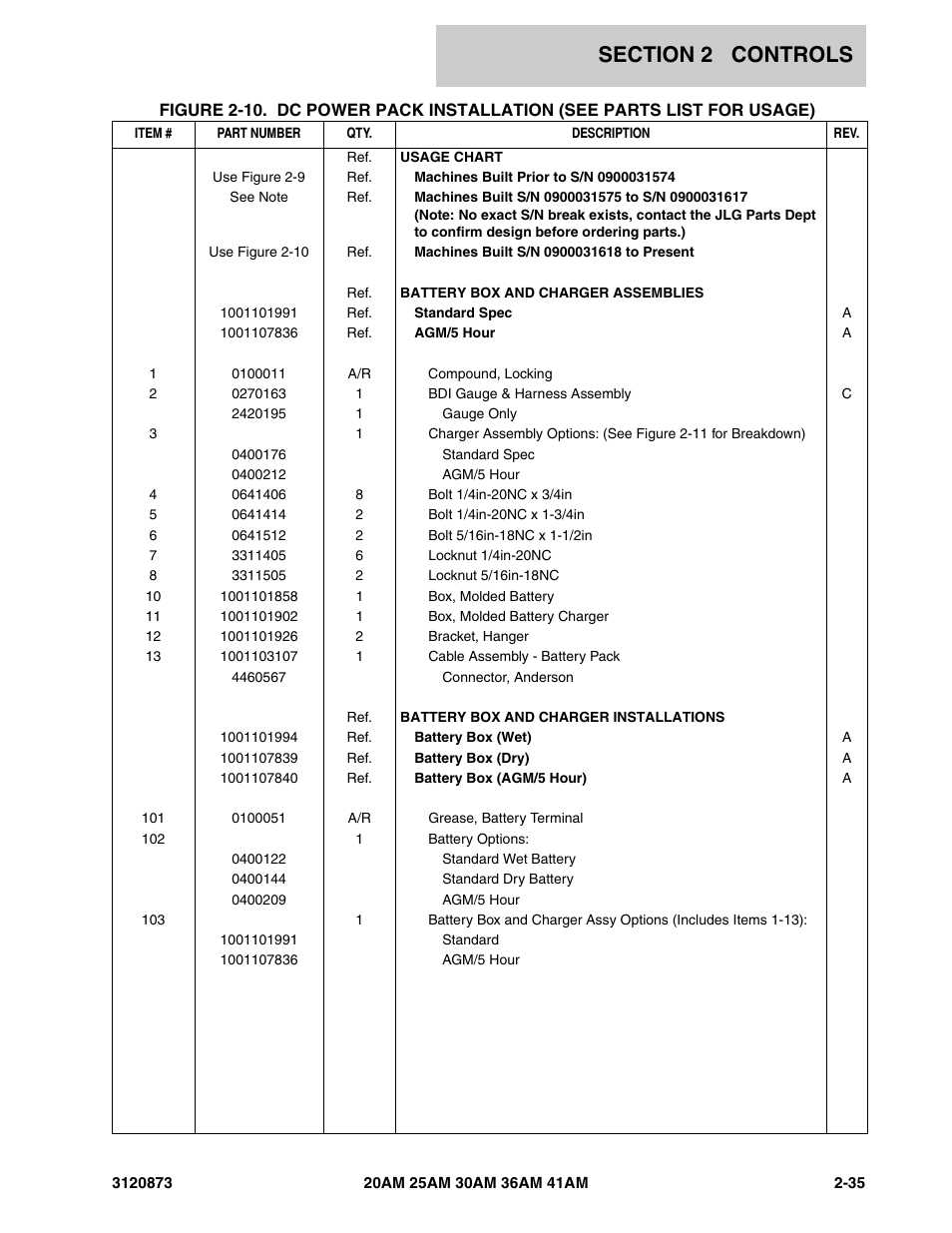 JLG 41AM (3120873-2013) Parts Manual User Manual | Page 67 / 180