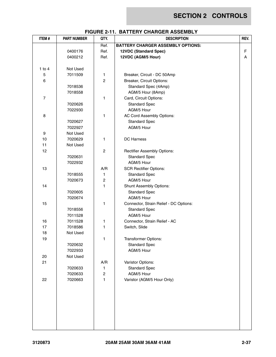 JLG 41AM (3120873-2013) Parts Manual User Manual | Page 69 / 180