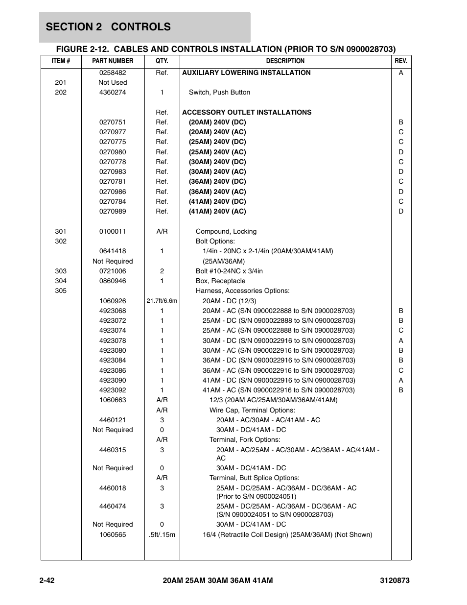 JLG 41AM (3120873-2013) Parts Manual User Manual | Page 74 / 180