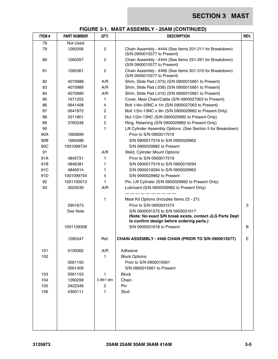 JLG 41AM (3120873-2013) Parts Manual User Manual | Page 87 / 180