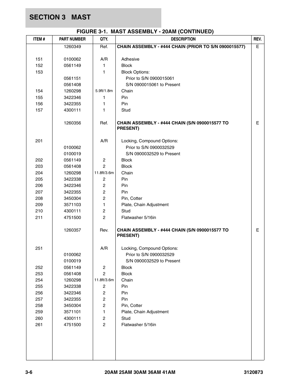 JLG 41AM (3120873-2013) Parts Manual User Manual | Page 88 / 180