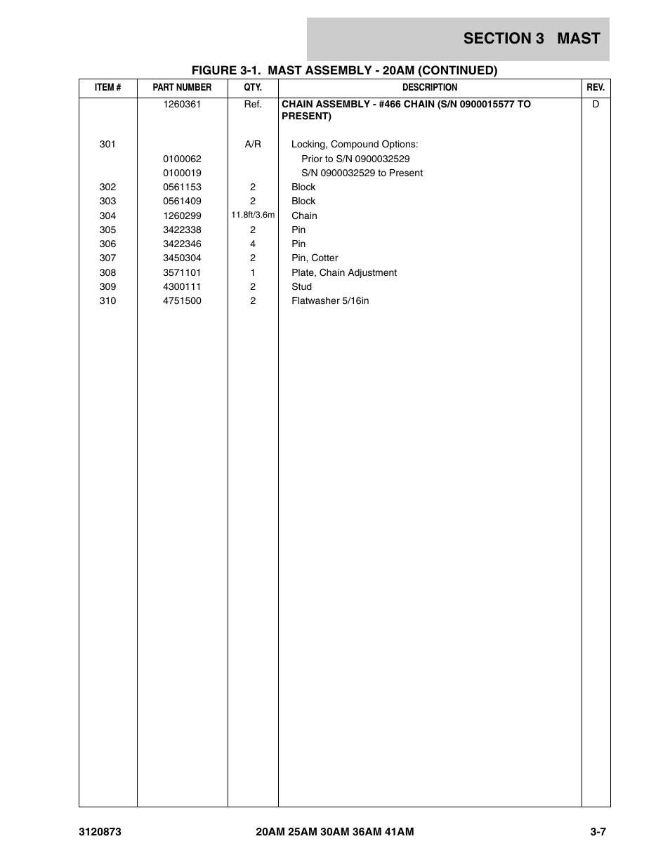 JLG 41AM (3120873-2013) Parts Manual User Manual | Page 89 / 180