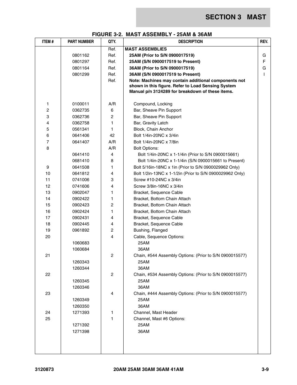 JLG 41AM (3120873-2013) Parts Manual User Manual | Page 91 / 180