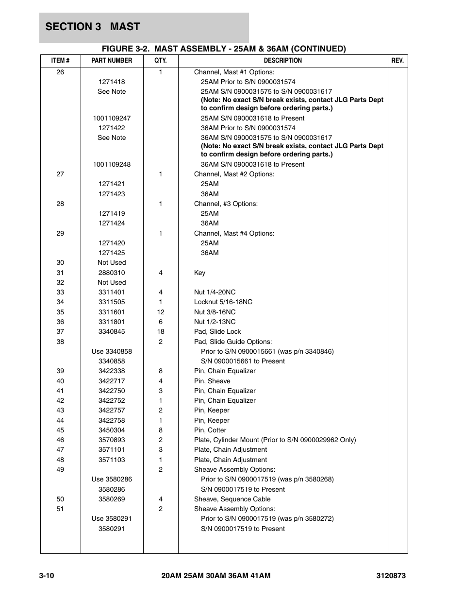 JLG 41AM (3120873-2013) Parts Manual User Manual | Page 92 / 180