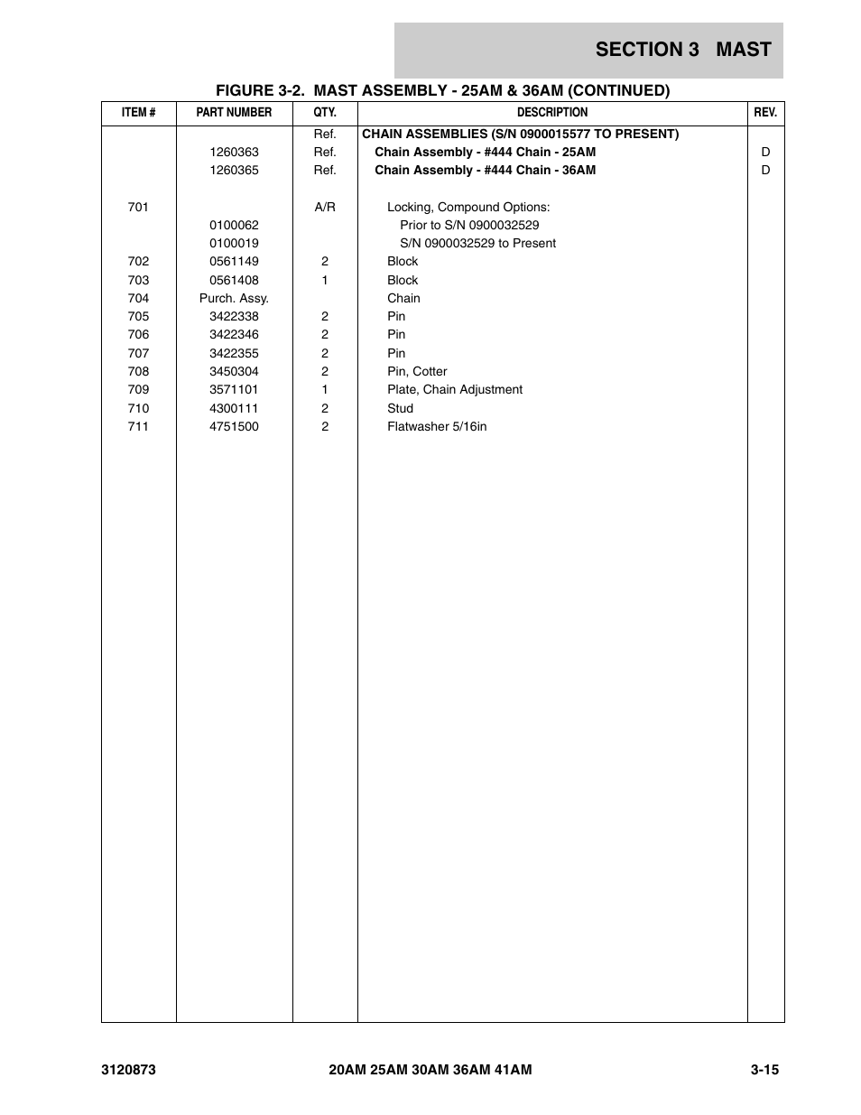 JLG 41AM (3120873-2013) Parts Manual User Manual | Page 97 / 180