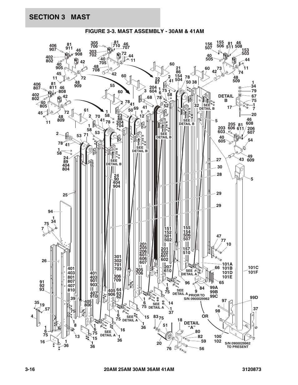 Figure 3-3. mast assembly - 30am & 41am | JLG 41AM (3120873-2013) Parts Manual User Manual | Page 98 / 180