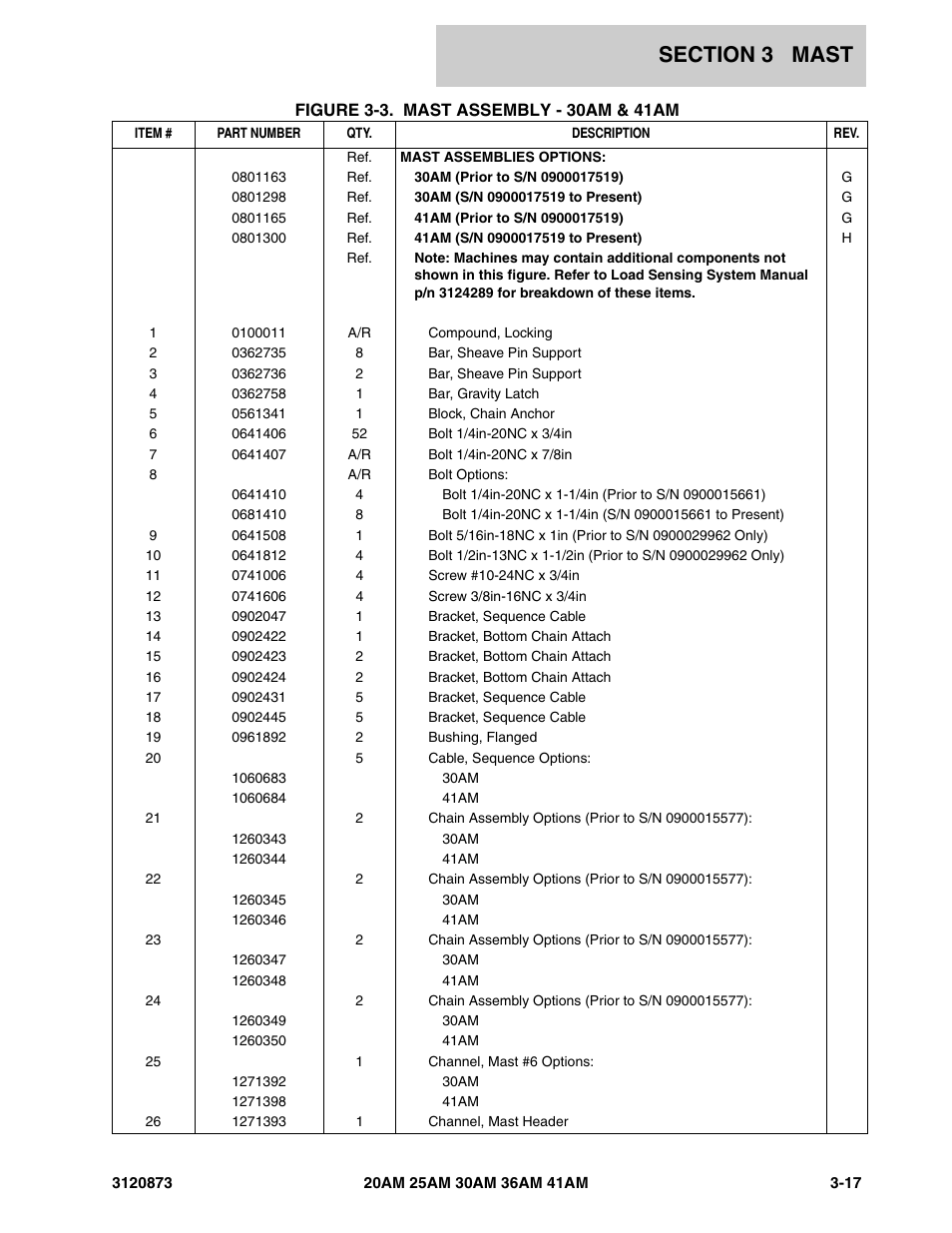 JLG 41AM (3120873-2013) Parts Manual User Manual | Page 99 / 180