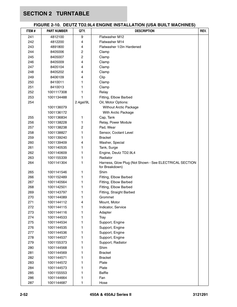 JLG 450A_AJ Series II Parts Manual User Manual | Page 100 / 312