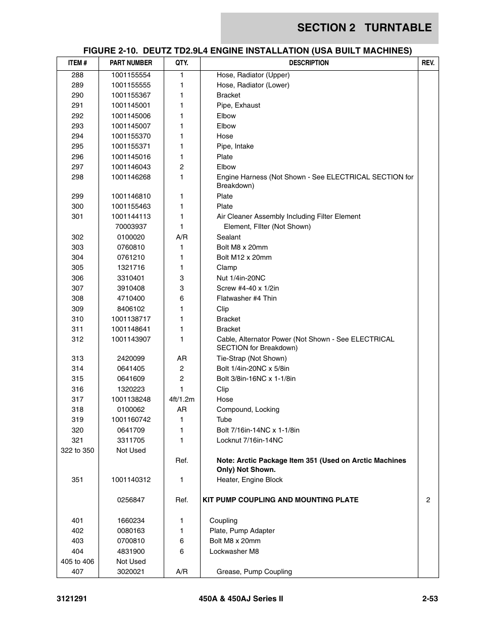 JLG 450A_AJ Series II Parts Manual User Manual | Page 101 / 312