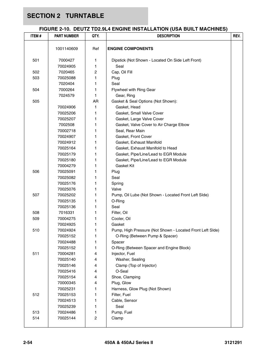 JLG 450A_AJ Series II Parts Manual User Manual | Page 102 / 312