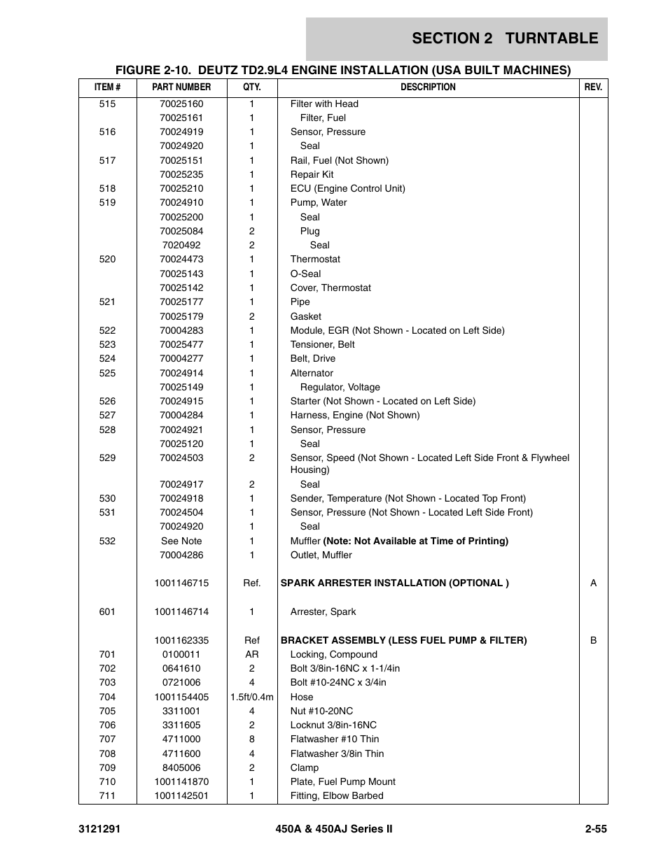 JLG 450A_AJ Series II Parts Manual User Manual | Page 103 / 312