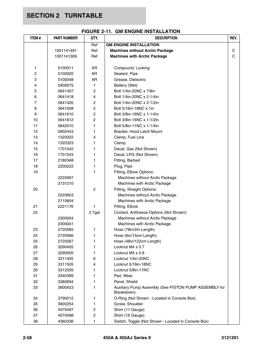 JLG 450A_AJ Series II Parts Manual User Manual | Page 106 / 312