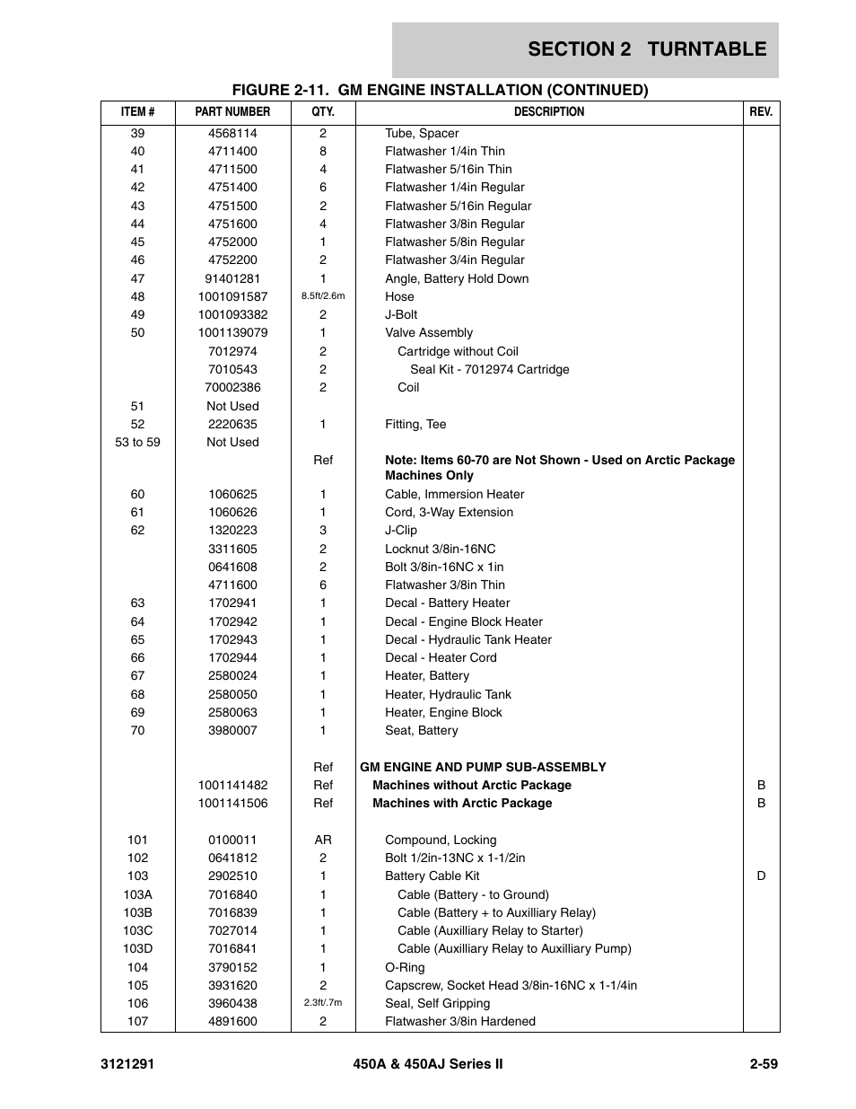 JLG 450A_AJ Series II Parts Manual User Manual | Page 107 / 312