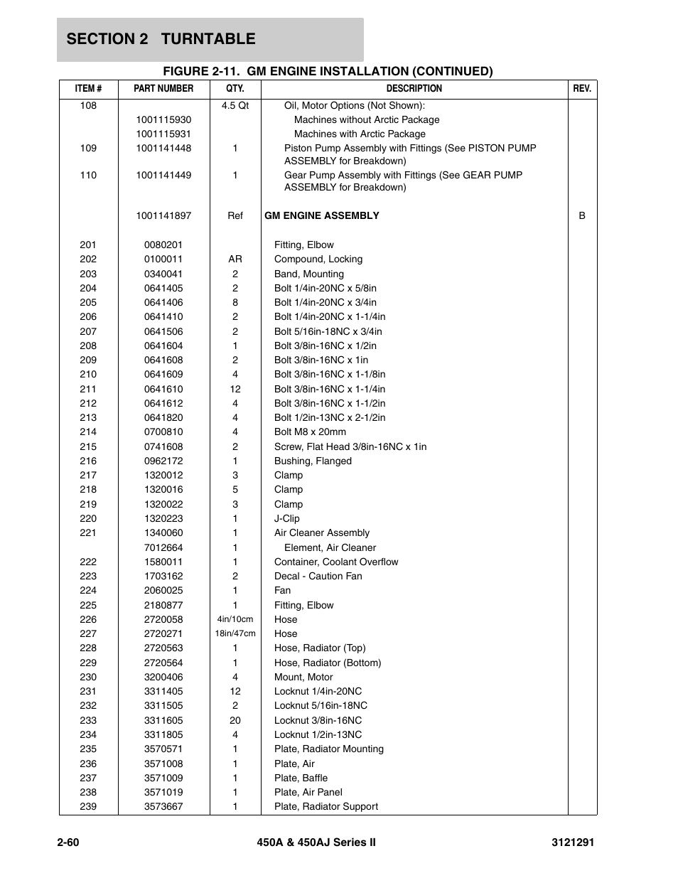 JLG 450A_AJ Series II Parts Manual User Manual | Page 108 / 312