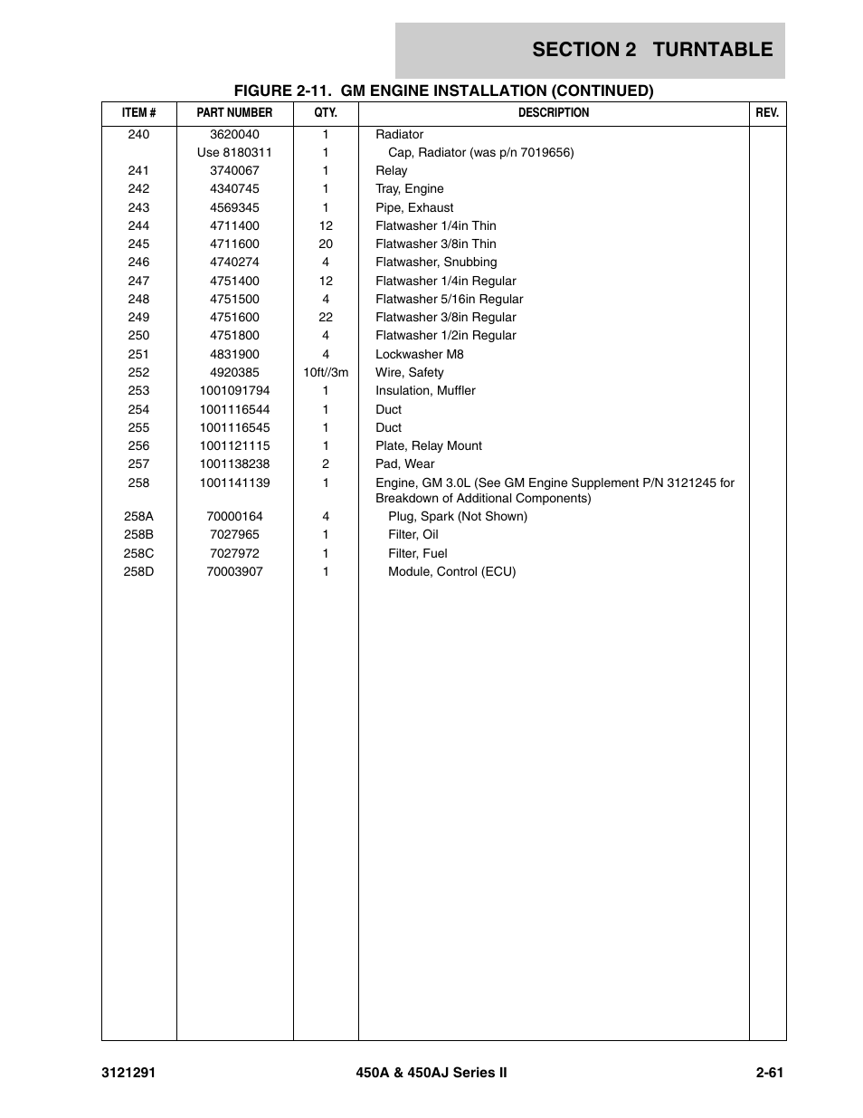 JLG 450A_AJ Series II Parts Manual User Manual | Page 109 / 312