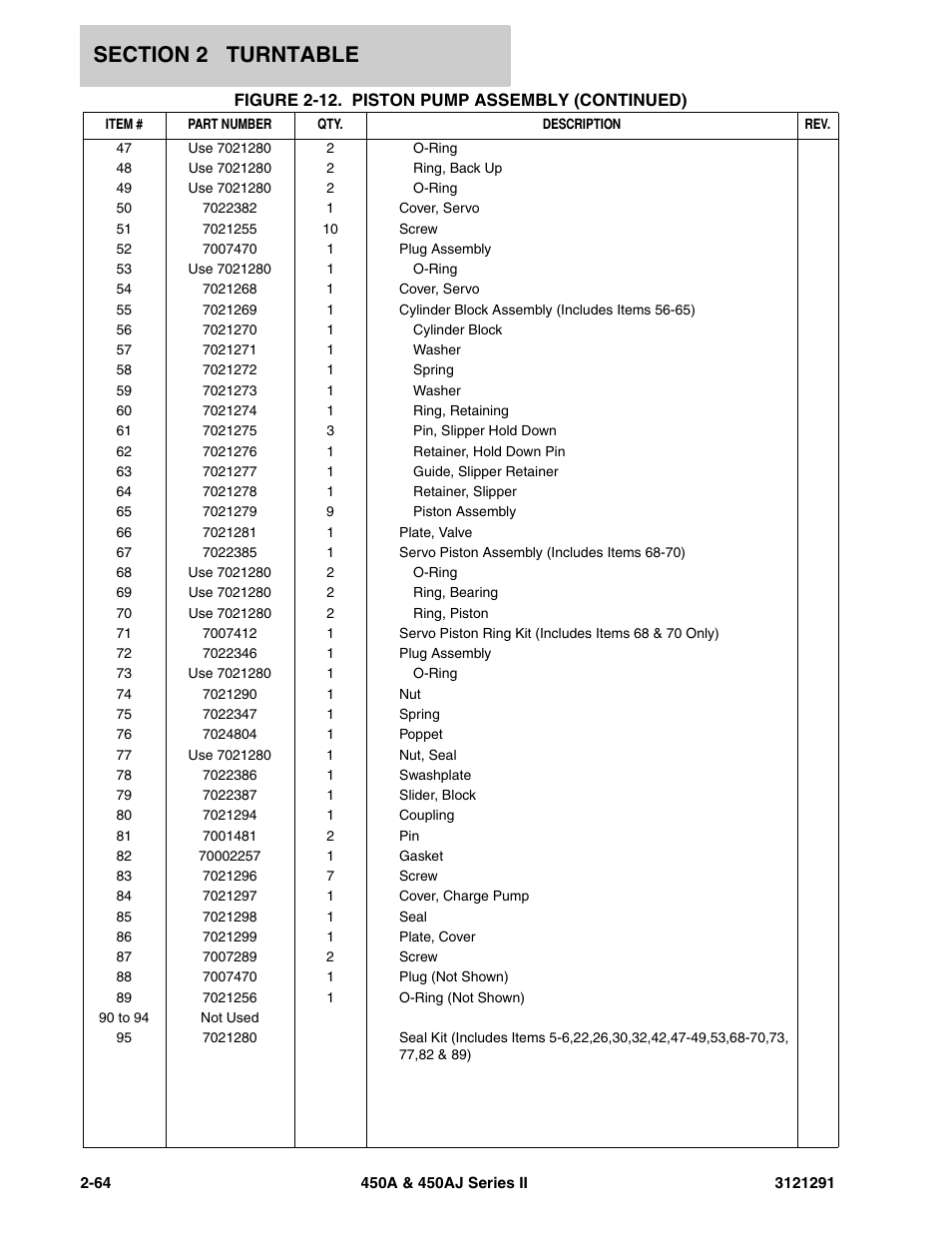 JLG 450A_AJ Series II Parts Manual User Manual | Page 112 / 312