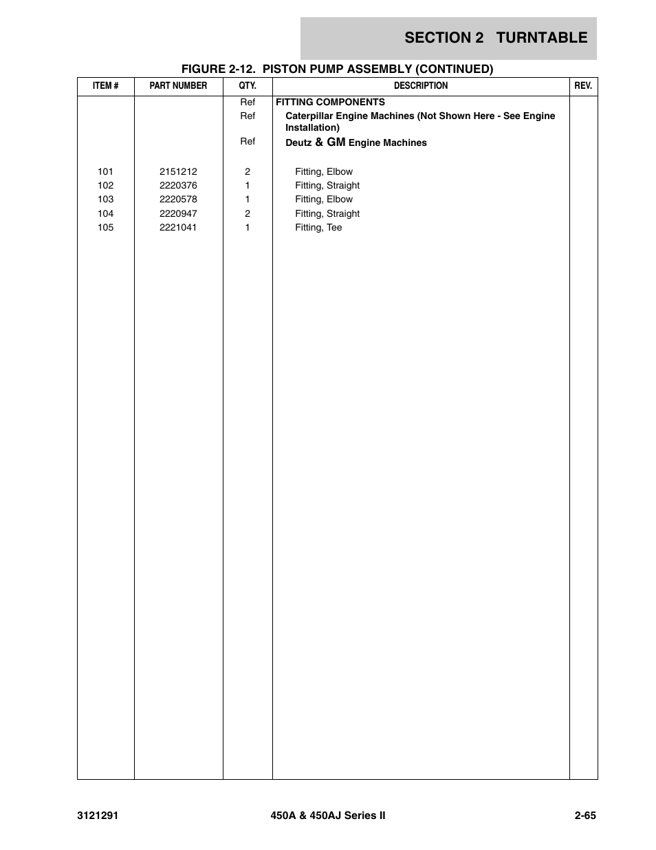 JLG 450A_AJ Series II Parts Manual User Manual | Page 113 / 312