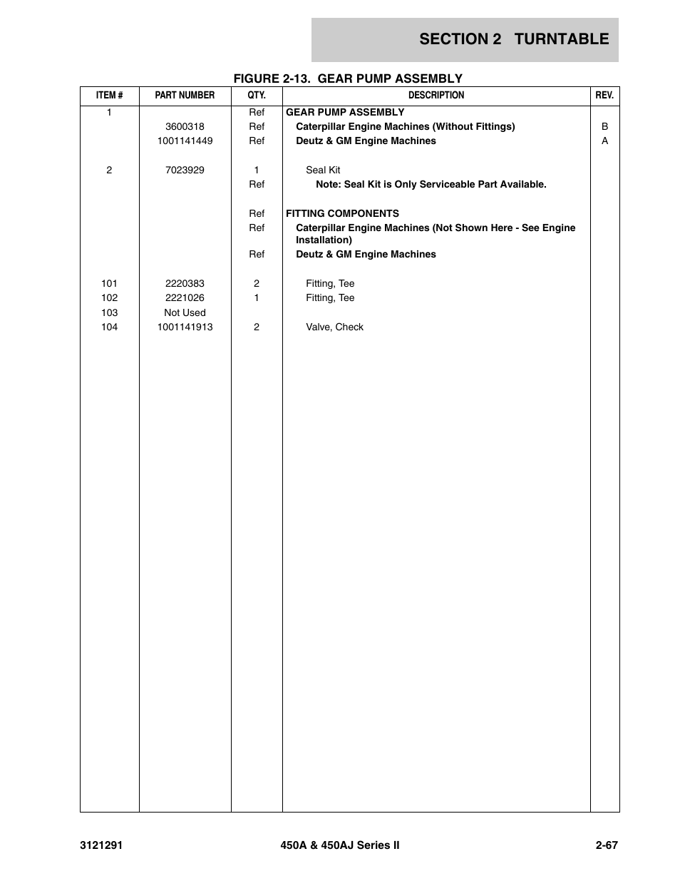JLG 450A_AJ Series II Parts Manual User Manual | Page 115 / 312