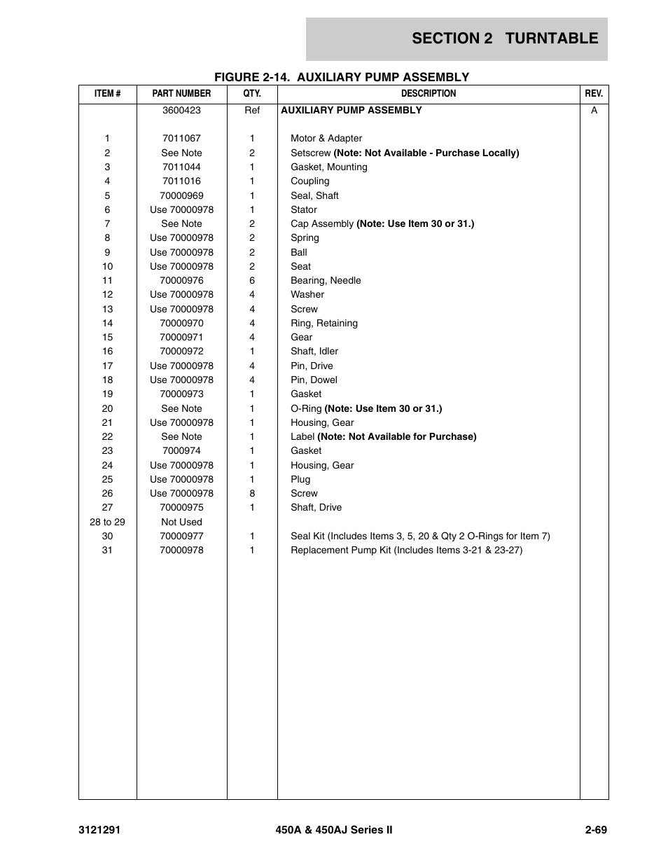 JLG 450A_AJ Series II Parts Manual User Manual | Page 117 / 312