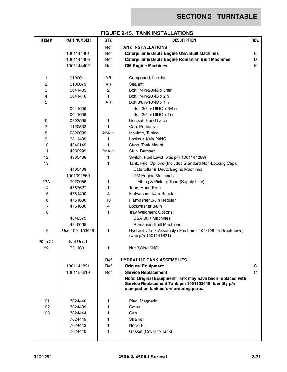 JLG 450A_AJ Series II Parts Manual User Manual | Page 119 / 312