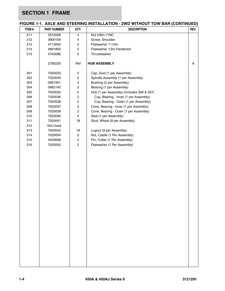 JLG 450A_AJ Series II Parts Manual User Manual | Page 12 / 312