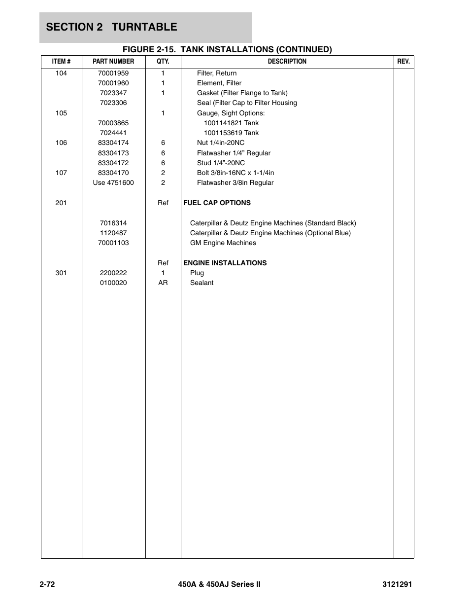 JLG 450A_AJ Series II Parts Manual User Manual | Page 120 / 312