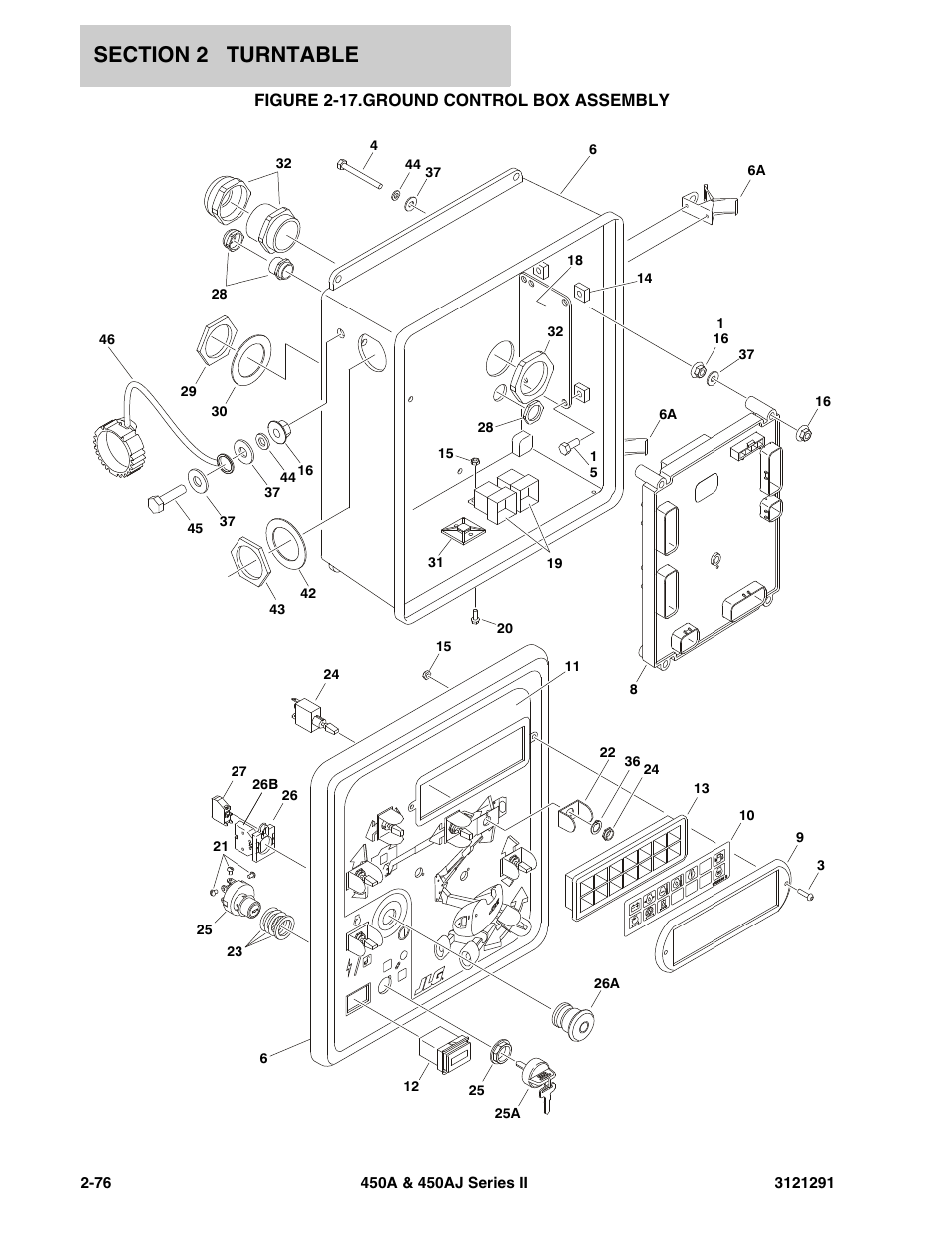 Figure 2-17. ground control box assembly, Ground control box assembly -76 | JLG 450A_AJ Series II Parts Manual User Manual | Page 124 / 312