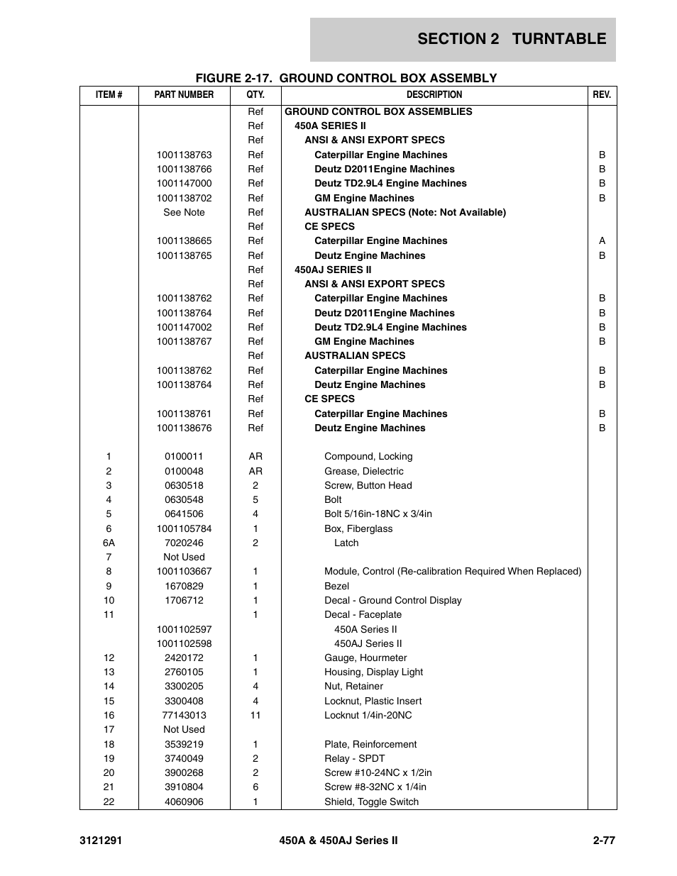 JLG 450A_AJ Series II Parts Manual User Manual | Page 125 / 312