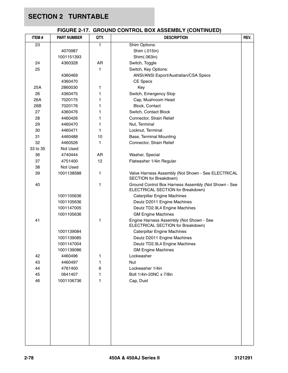 JLG 450A_AJ Series II Parts Manual User Manual | Page 126 / 312